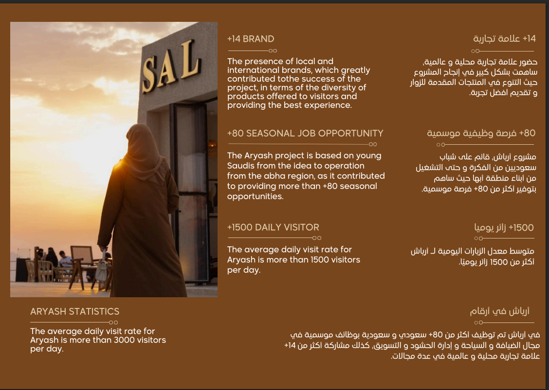 آرياش في أرقام